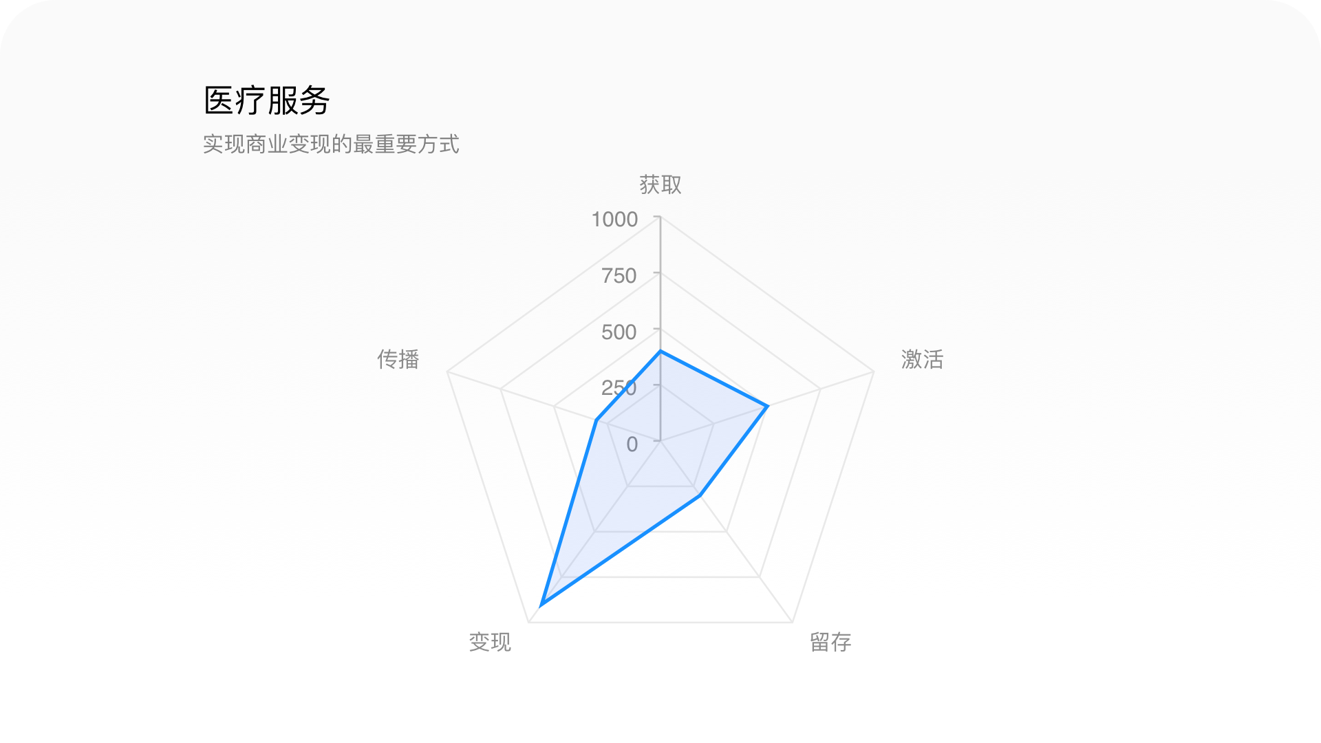 产品经理，产品经理网站